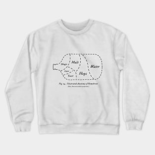 Anatomy of Homebrew Crewneck Sweatshirt